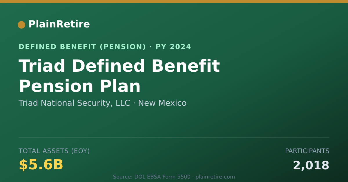 Shareable card for Triad National Security, LLC Pension Plan (2024)