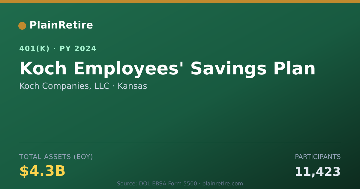 Shareable card for Koch Companies, LLC 401(k) Plan (2024)