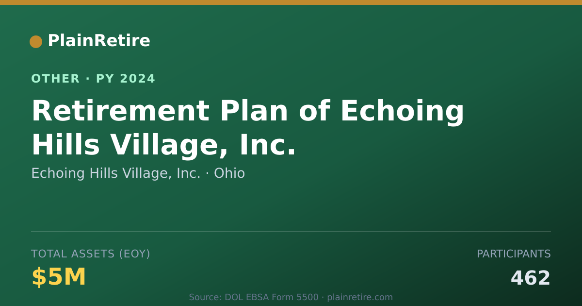 Shareable card for Echoing Hills Village, Inc. Retirement Plan (2024)