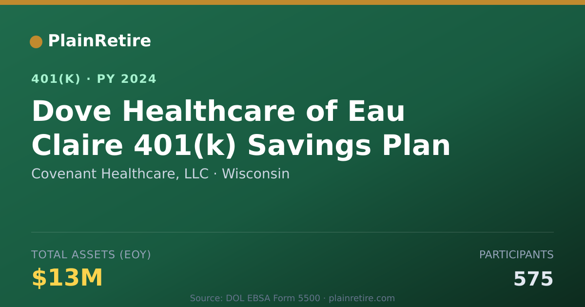 Shareable card for Covenant Healthcare, LLC 401(k) Plan (2024)