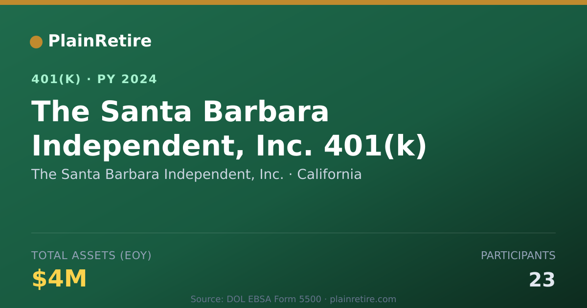 Shareable card for The Santa Barbara Independent, Inc. 401(k) Plan (2024)