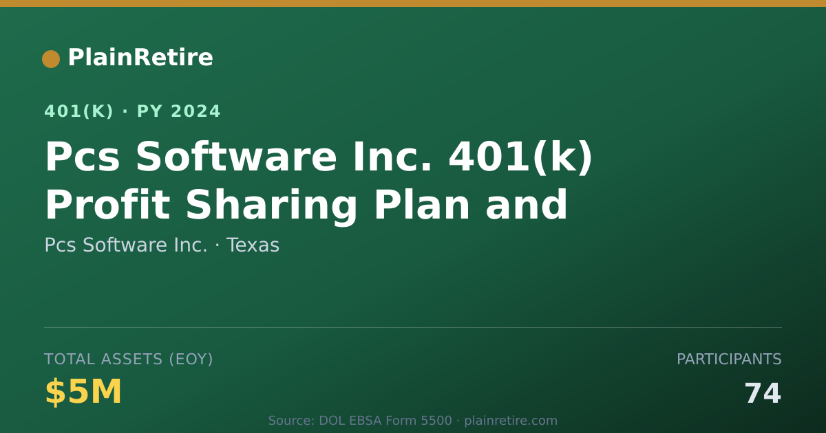 Shareable card for Pcs Software Inc. 401(k) Plan (2024)