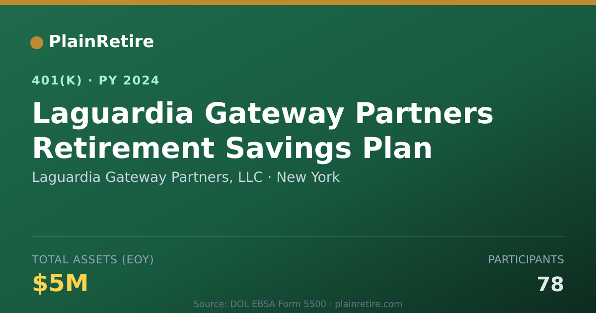 Shareable card for Laguardia Gateway Partners, LLC 401(k) Plan (2024)
