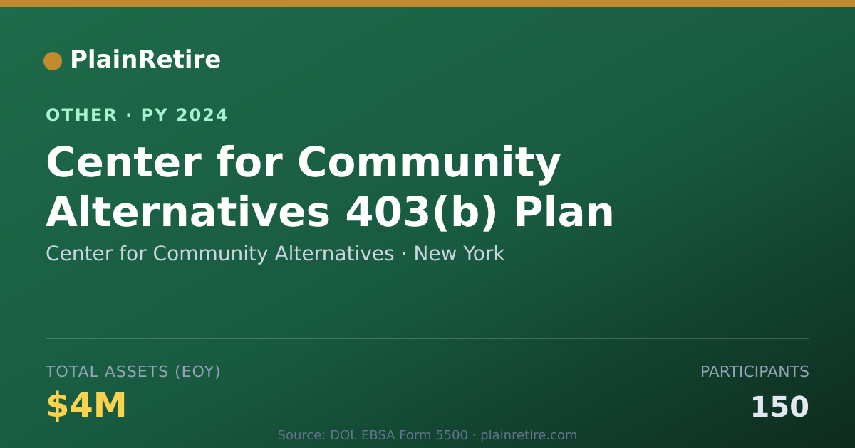 Shareable card for Center for Community Alternatives Retirement Plan (2024)