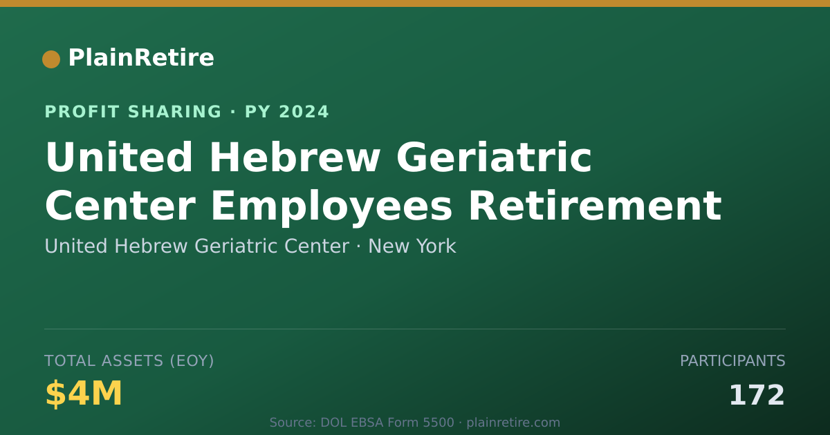 Shareable card for United Hebrew Geriatric Center Profit Sharing Plan (2024)