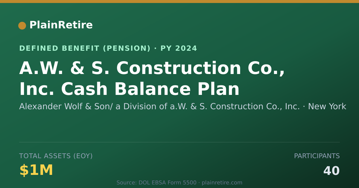 Shareable card for Alexander Wolf & Son/ a Division of a.W. Pension Plan (2024)