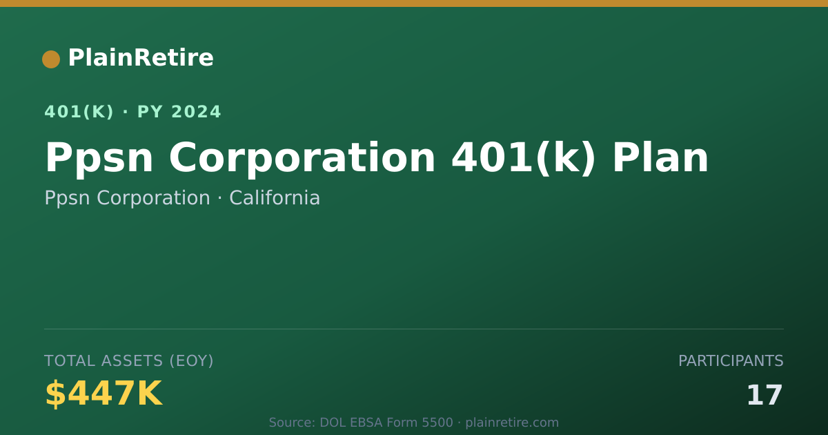 Shareable card for Ppsn Corporation 401(k) Plan (2024)