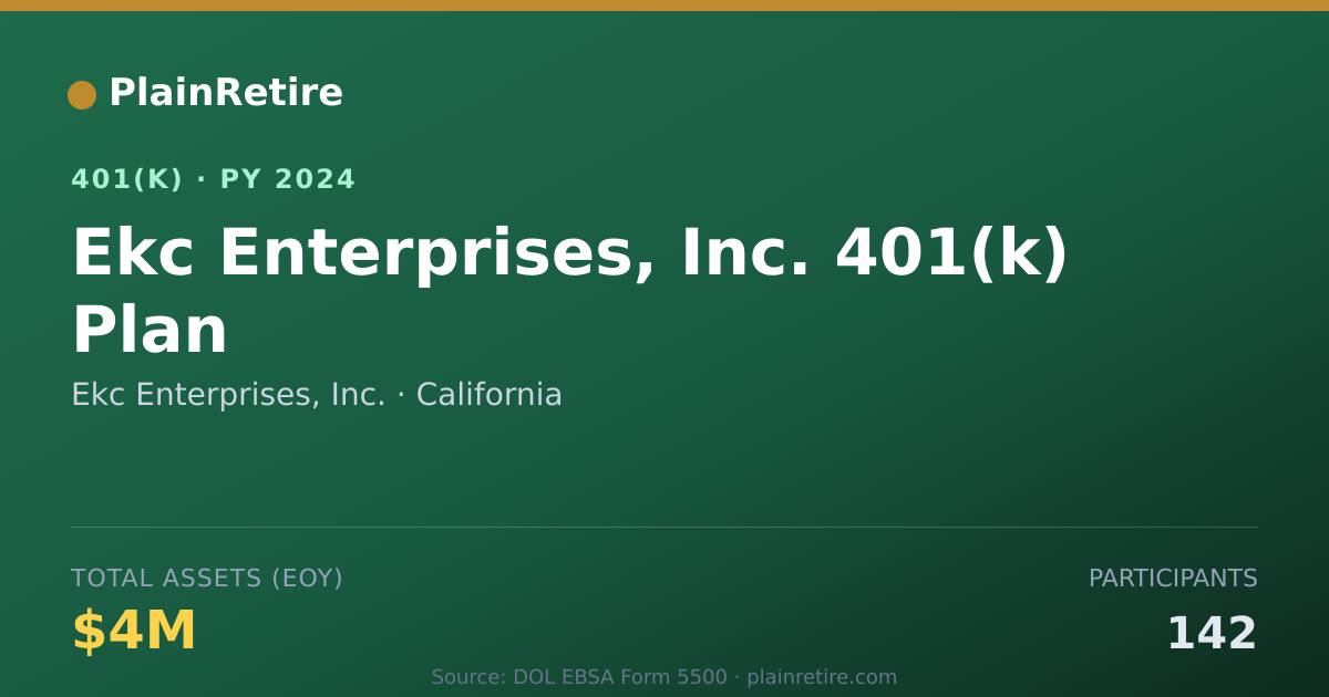 Shareable card for Ekc Enterprises, Inc. 401(k) Plan (2024)