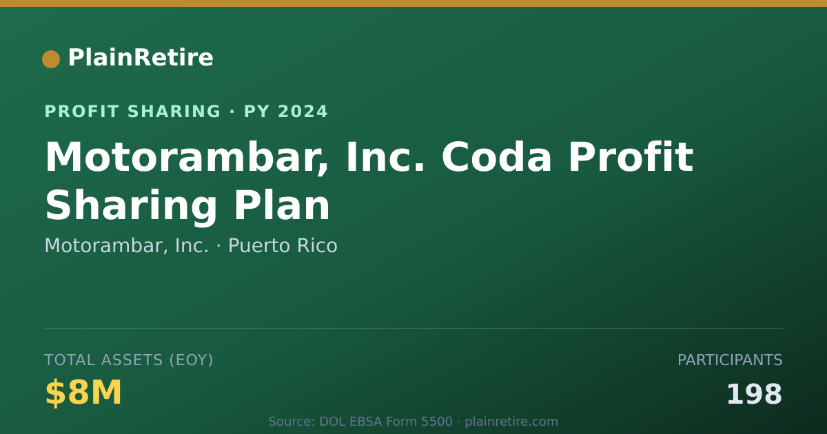 Shareable card for Motorambar, Inc. Profit Sharing Plan (2024)
