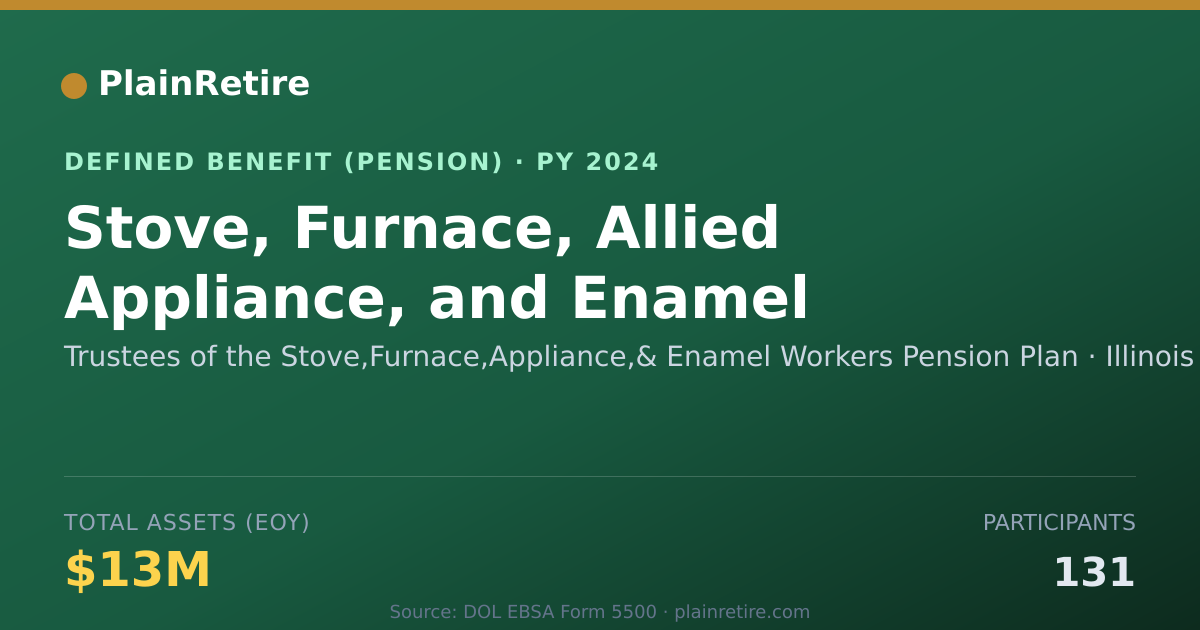 Shareable card for Trustees of the Stove,Furnace,Appliance, Pension Plan (2024)