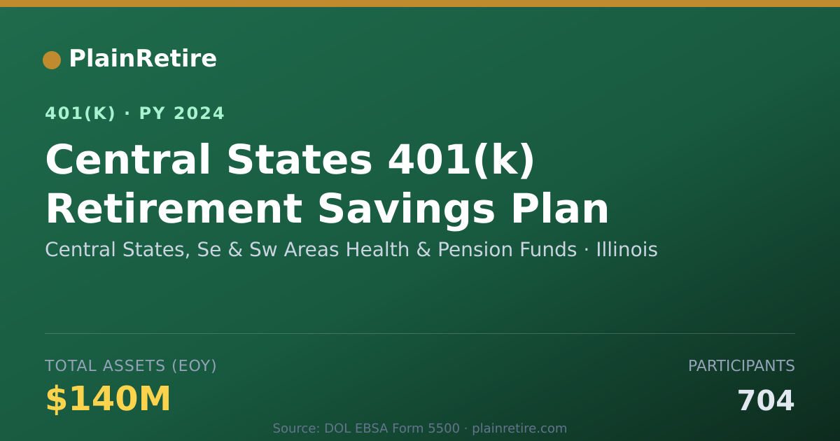 Shareable card for Central States, Se & Sw Areas Health & Pe 401(k) Plan (2024)