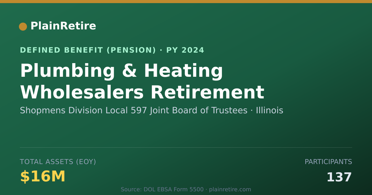 Shareable card for Shopmens Division Local 597 Joint Board Pension Plan (2024)