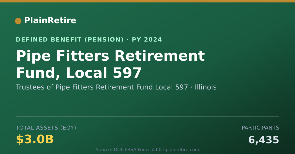 Shareable card for Trustees of Pipe Fitters Retirement Fund Pension Plan (2024)