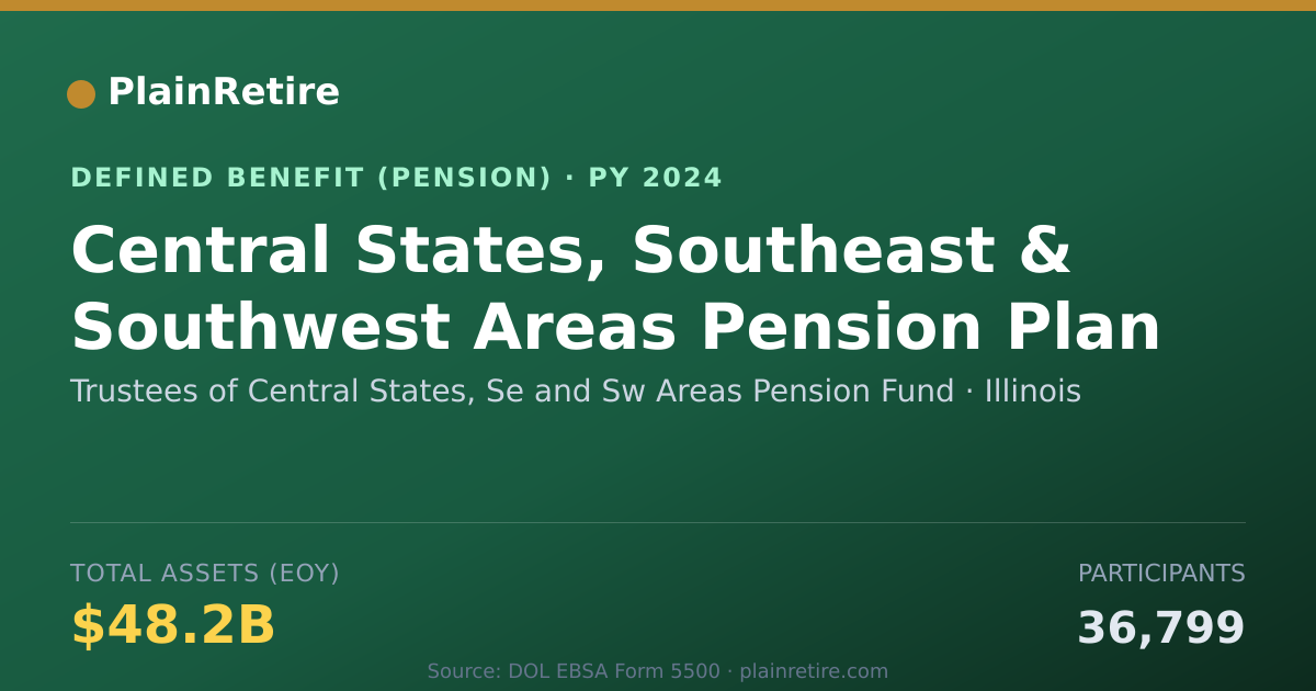 Shareable card for Trustees of Central States, Se and Sw Ar Pension Plan (2024)