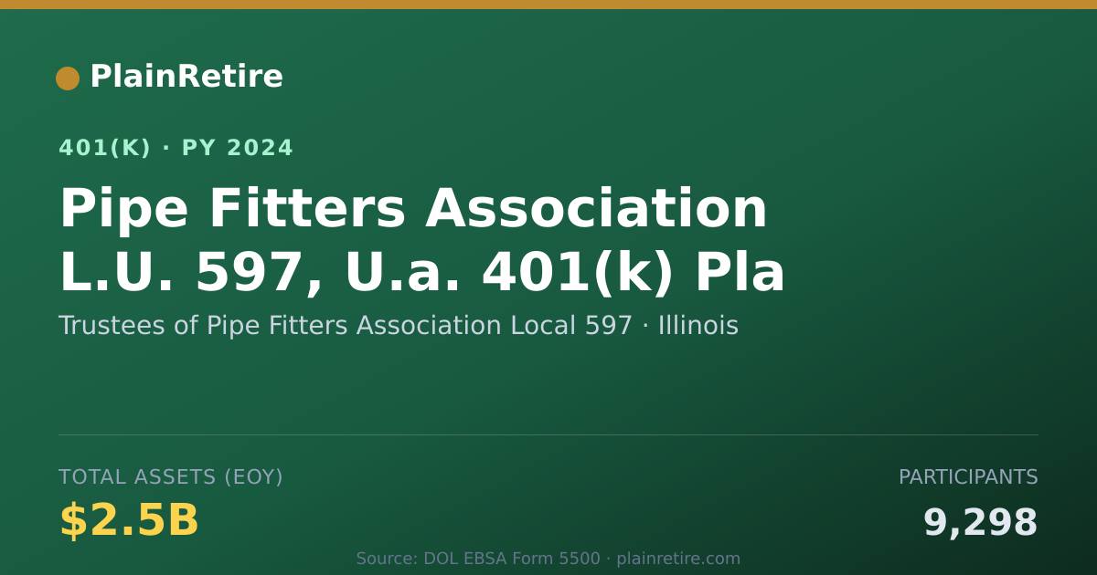 Shareable card for Trustees of Pipe Fitters Association Loca 401(k) Plan (2024)