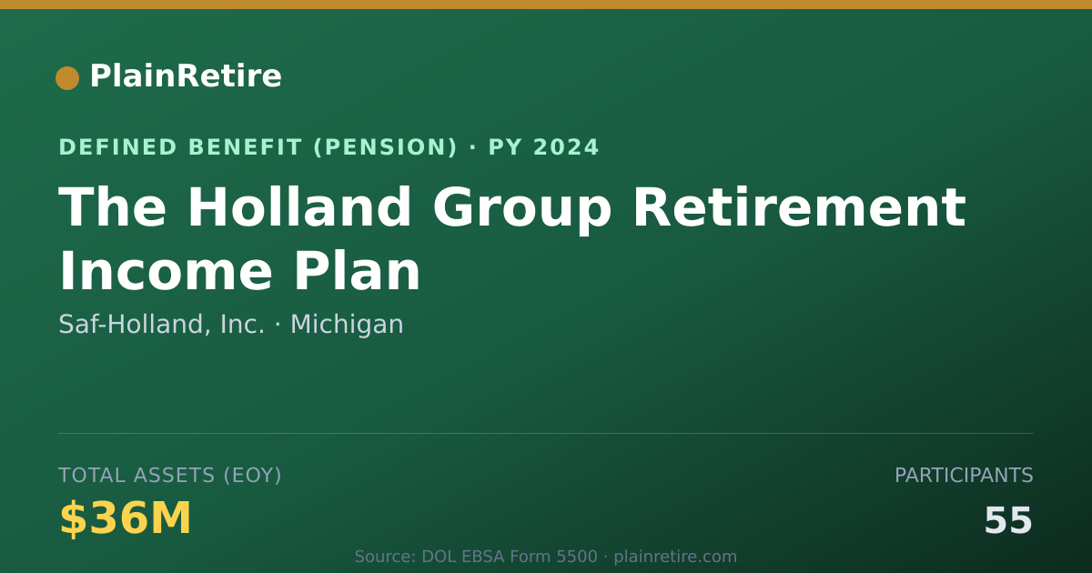 Shareable card for Saf-Holland, Inc. Pension Plan (2024)