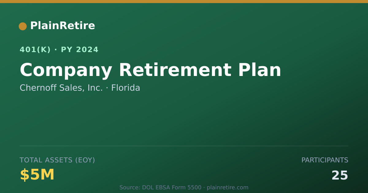 Shareable card for Chernoff Sales, Inc. 401(k) Plan (2024)