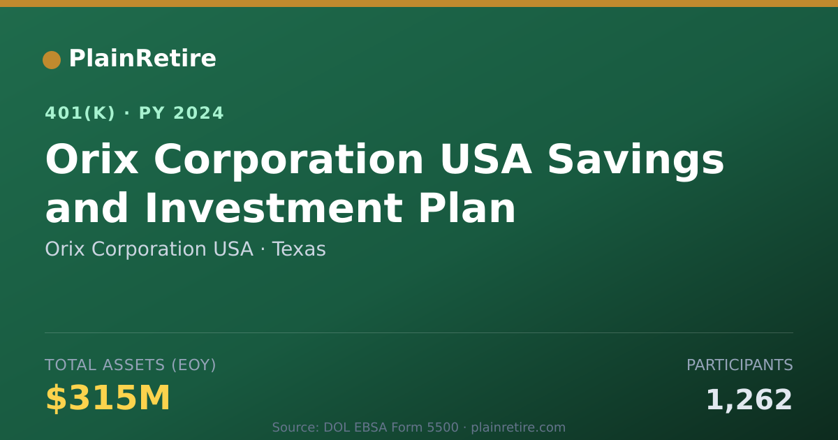 Shareable card for Orix Corporation USA 401(k) Plan (2024)