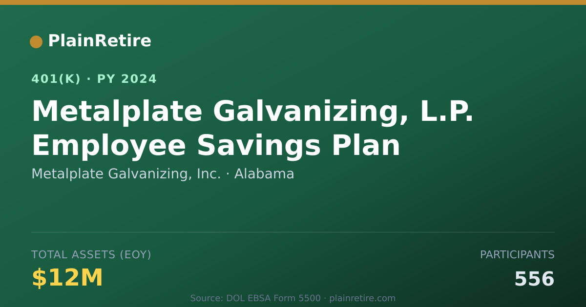 Shareable card for Metalplate Galvanizing, Inc. 401(k) Plan (2024)