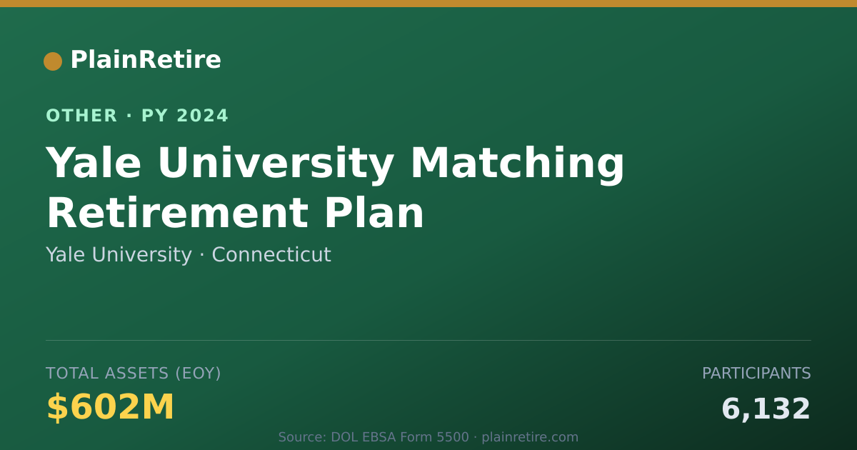 Shareable card for Yale University Retirement Plan (2024)