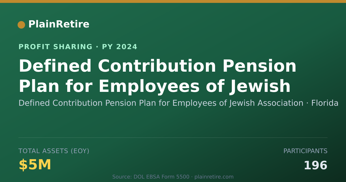 Shareable card for Defined Contribution Pension Plan Profit Sharing Plan (2024)