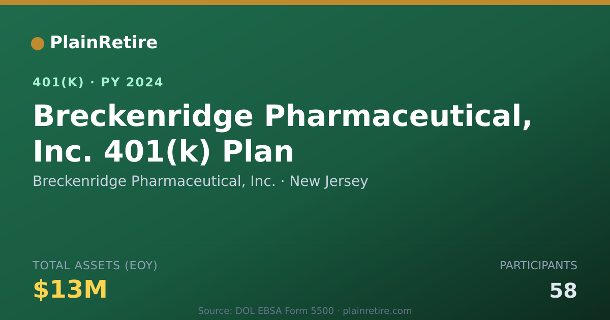 Shareable card for Breckenridge Pharmaceutical, Inc. 401(k) Plan (2024)