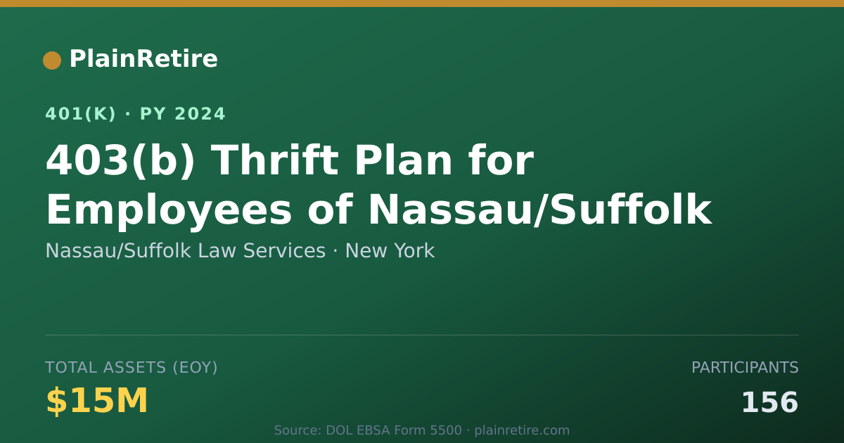 Shareable card for Nassau/Suffolk Law Services 401(k) Plan (2024)