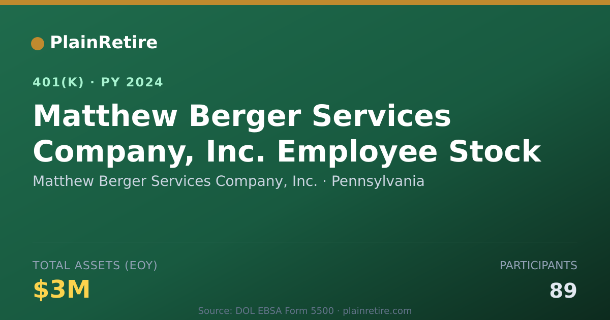 Shareable card for Matthew Berger Services Company, Inc. 401(k) Plan (2024)