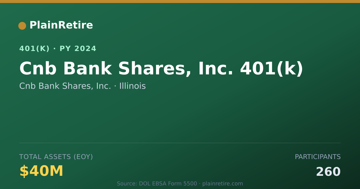 Shareable card for Cnb Bank Shares, Inc. 401(k) Plan (2024)
