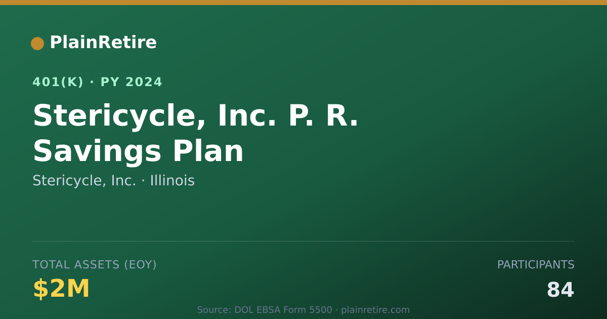 Shareable card for Stericycle, Inc. 401(k) Plan (2024)
