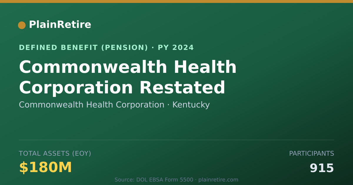 Shareable card for Commonwealth Health Corporation Pension Plan (2024)