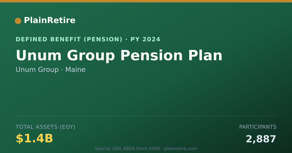 Shareable card for Unum Group Pension Plan (2024)