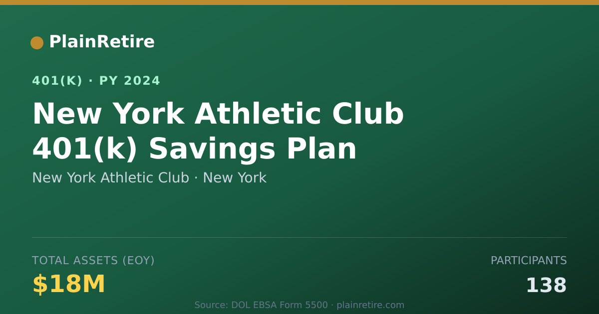 Shareable card for New York Athletic Club 401(k) Plan (2024)