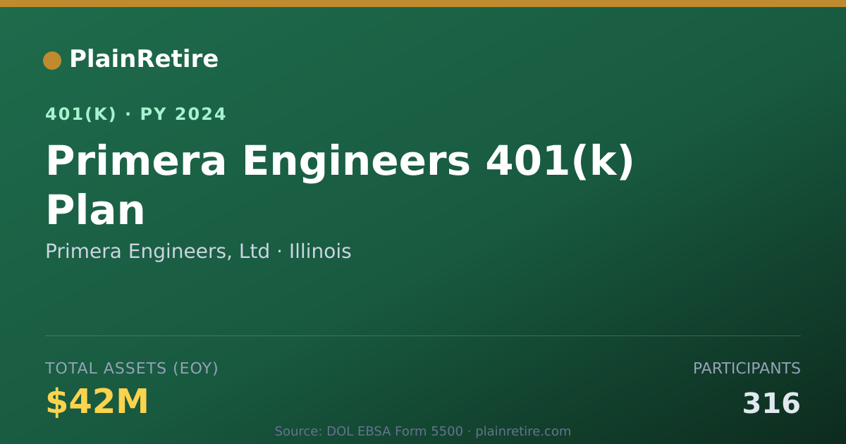 Shareable card for Primera Engineers, Ltd 401(k) Plan (2024)