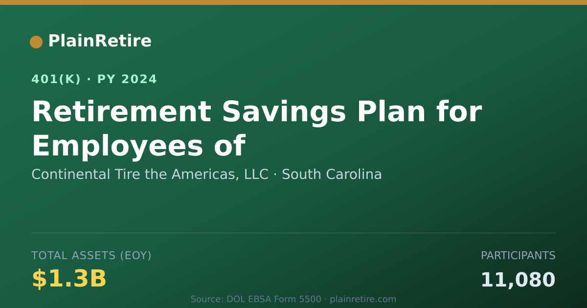 Shareable card for Continental Tire the Americas, LLC 401(k) Plan (2024)