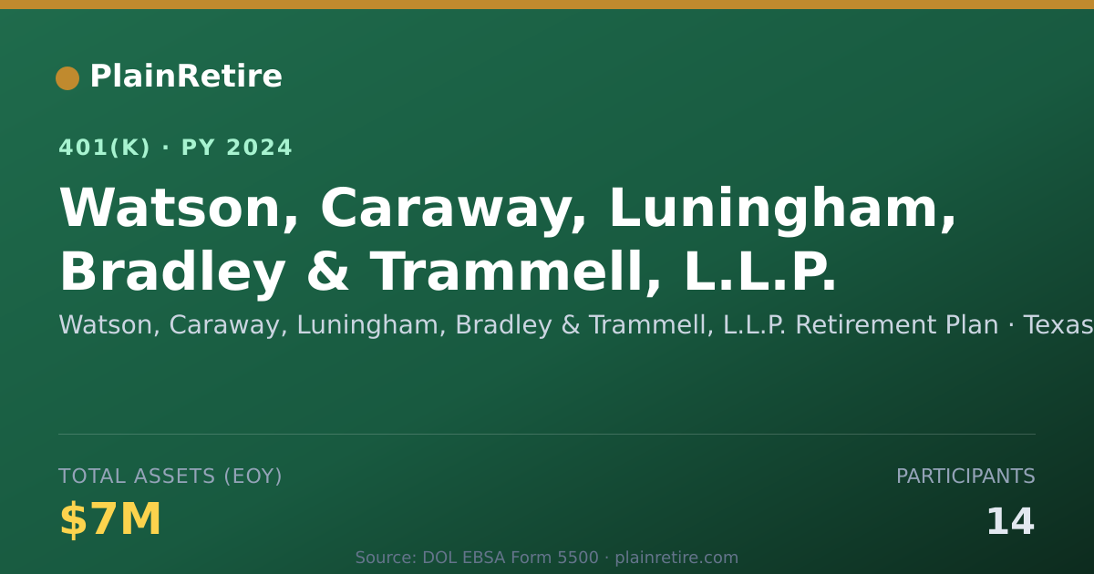 Shareable card for Watson, Caraway, Luningham, Bradley & Tra 401(k) Plan (2024)