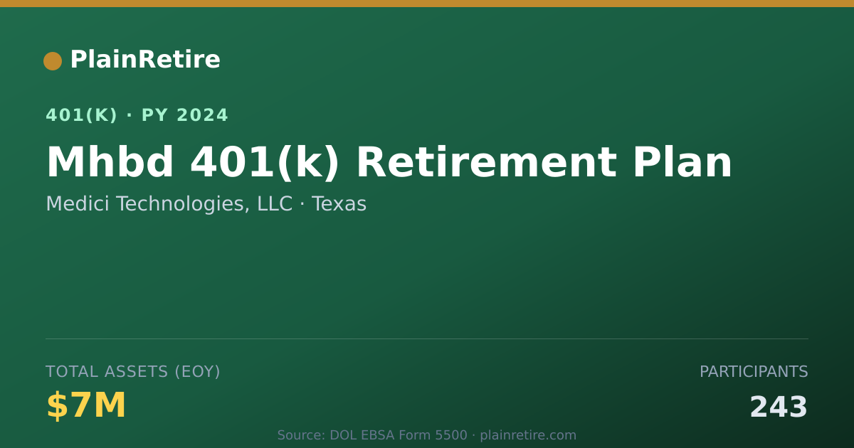 Shareable card for Medici Technologies, LLC 401(k) Plan (2024)