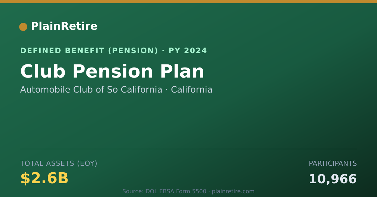 Shareable card for Automobile Club of So California Pension Plan (2024)