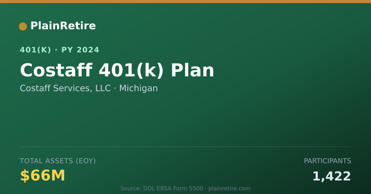 Shareable card for Costaff Services, LLC 401(k) Plan (2024)