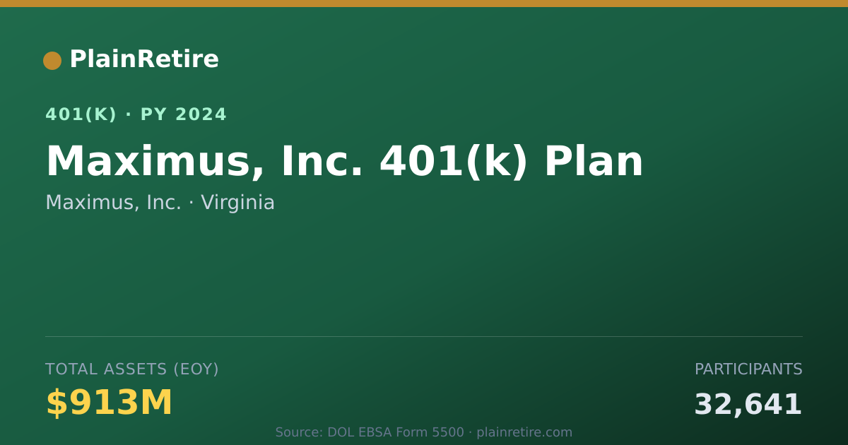 Shareable card for Maximus, Inc. 401(k) Plan (2024)