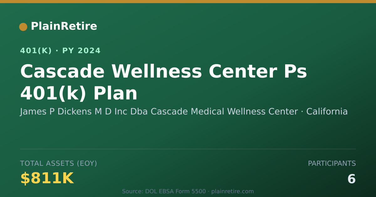 Shareable card for James P Dickens M D Inc Dba Cascade Medic 401(k) Plan (2024)