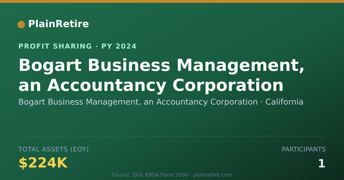Shareable card for Bogart Business Management, an Ac Profit Sharing Plan (2024)