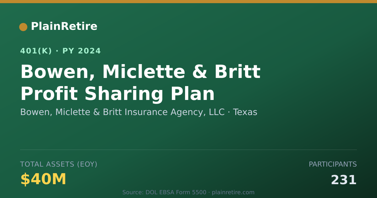 Shareable card for Bowen, Miclette & Britt Insurance Agency, 401(k) Plan (2024)