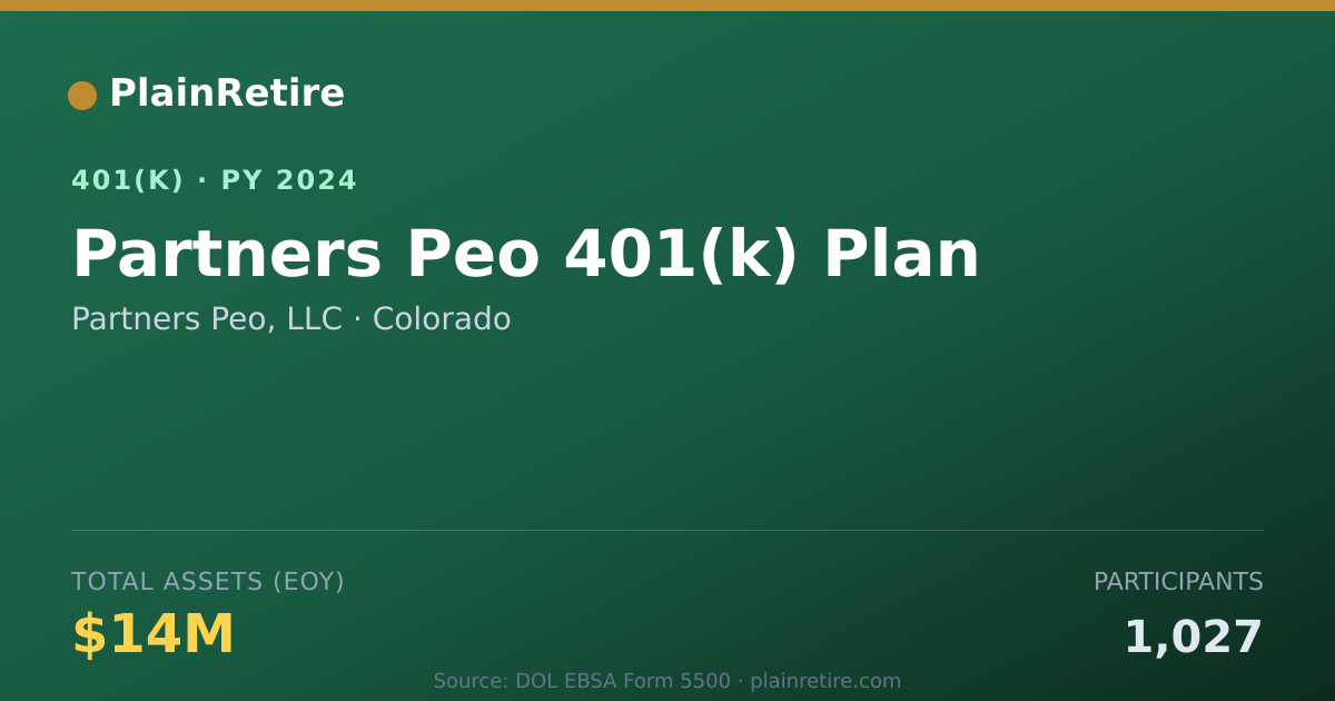 Shareable card for Partners Peo, LLC 401(k) Plan (2024)