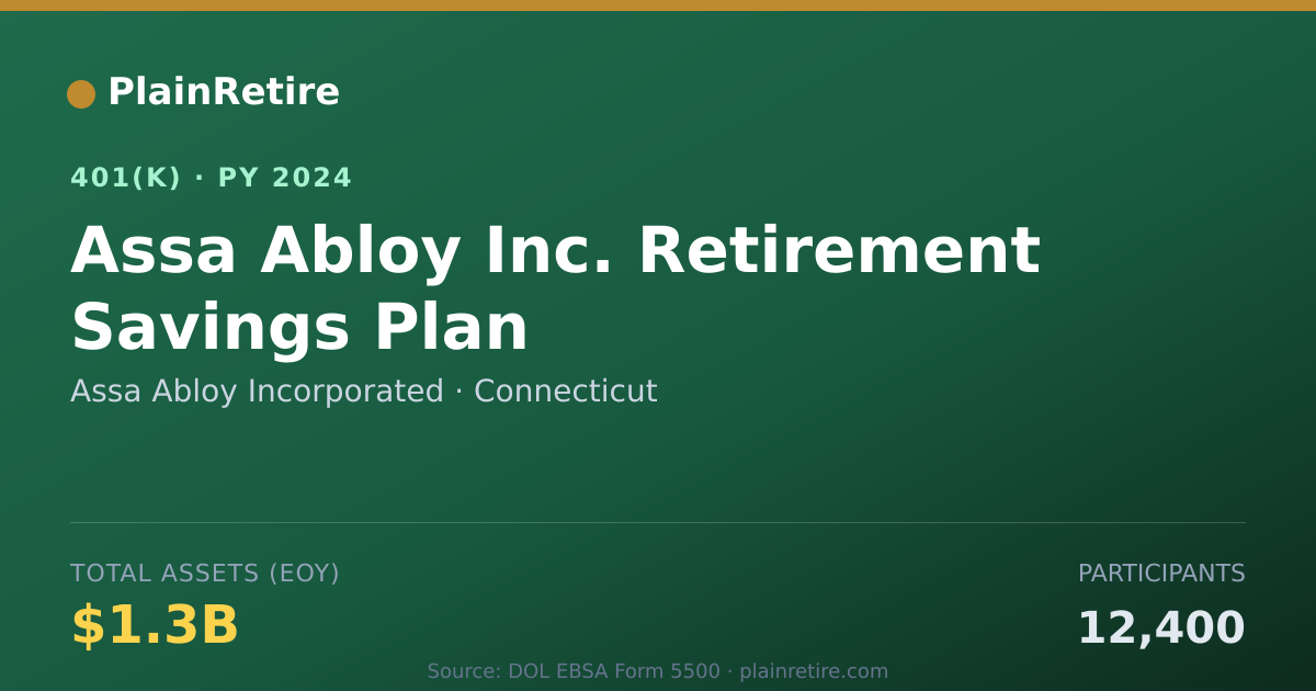 Shareable card for Assa Abloy Incorporated 401(k) Plan (2024)