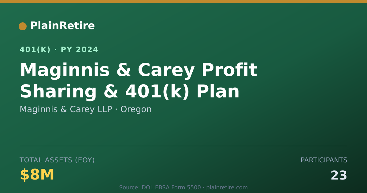 Shareable card for Maginnis & Carey LLP 401(k) Plan (2024)