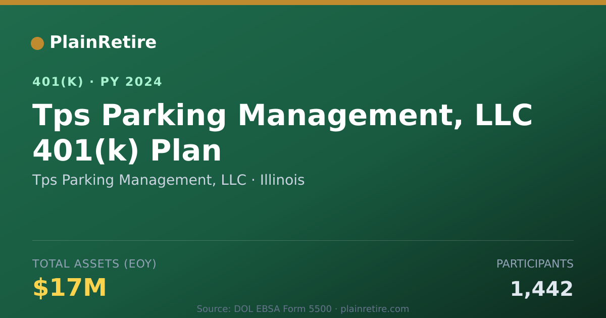 Shareable card for Tps Parking Management, LLC 401(k) Plan (2024)