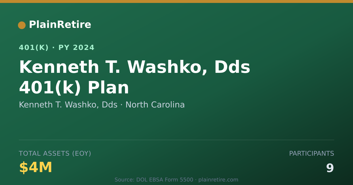 Shareable card for Kenneth T. Washko, Dds 401(k) Plan (2024)