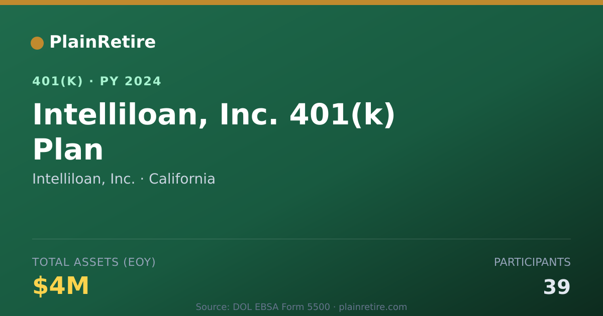 Shareable card for Intelliloan, Inc. 401(k) Plan (2024)