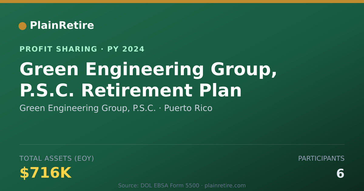 Shareable card for Green Engineering Group, P.S.C. Profit Sharing Plan (2024)